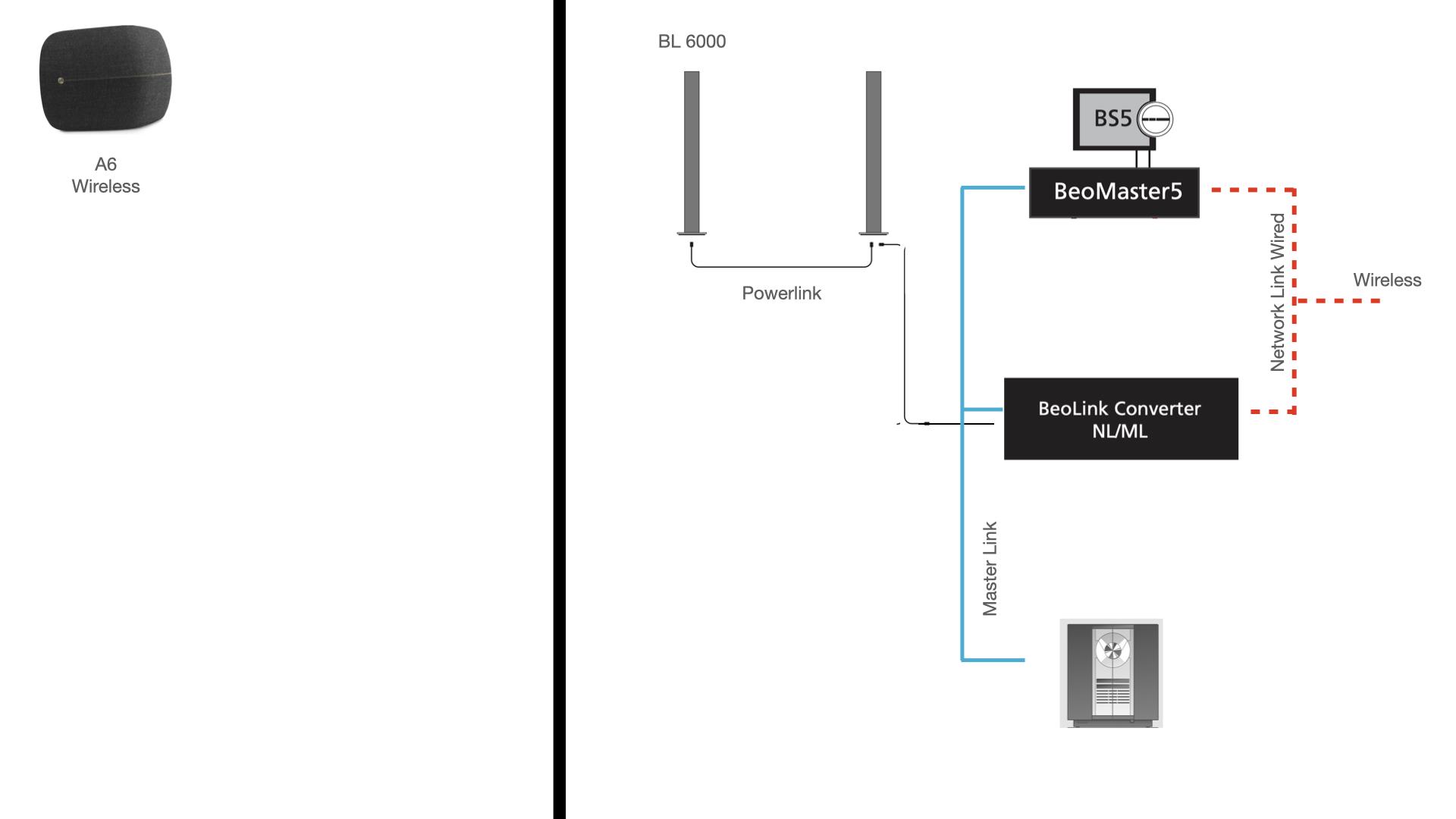 B&O Network