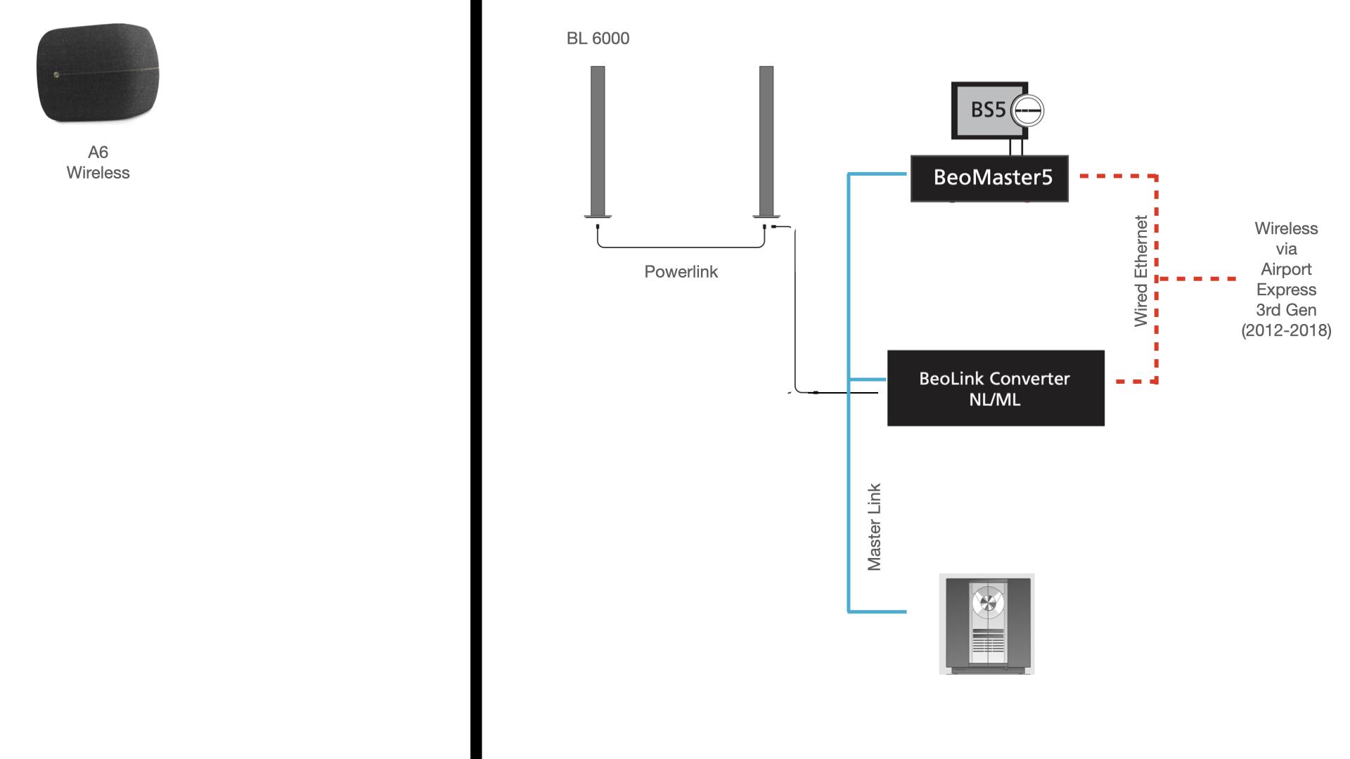 B&O Network