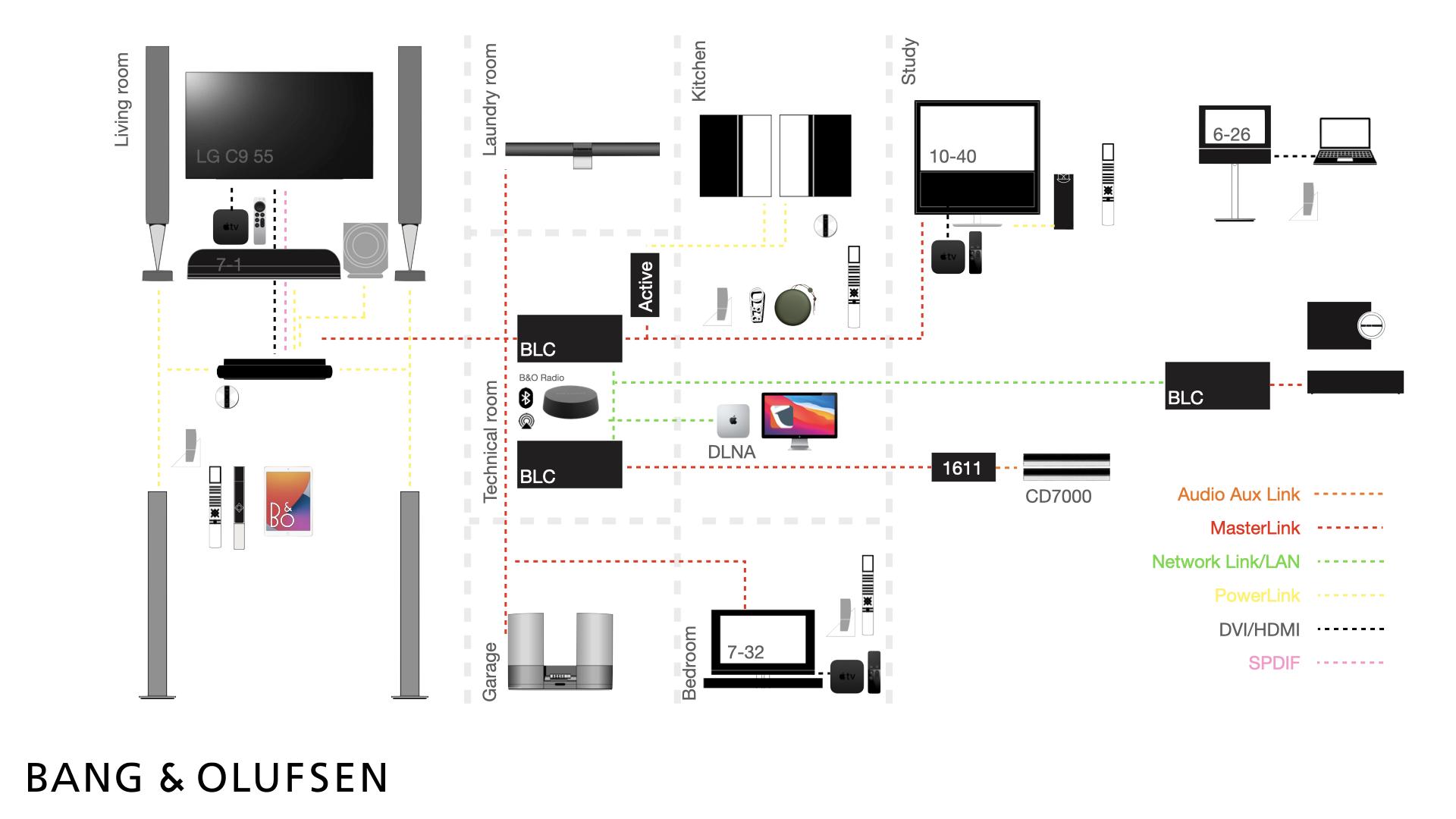 230507 beosetup.001