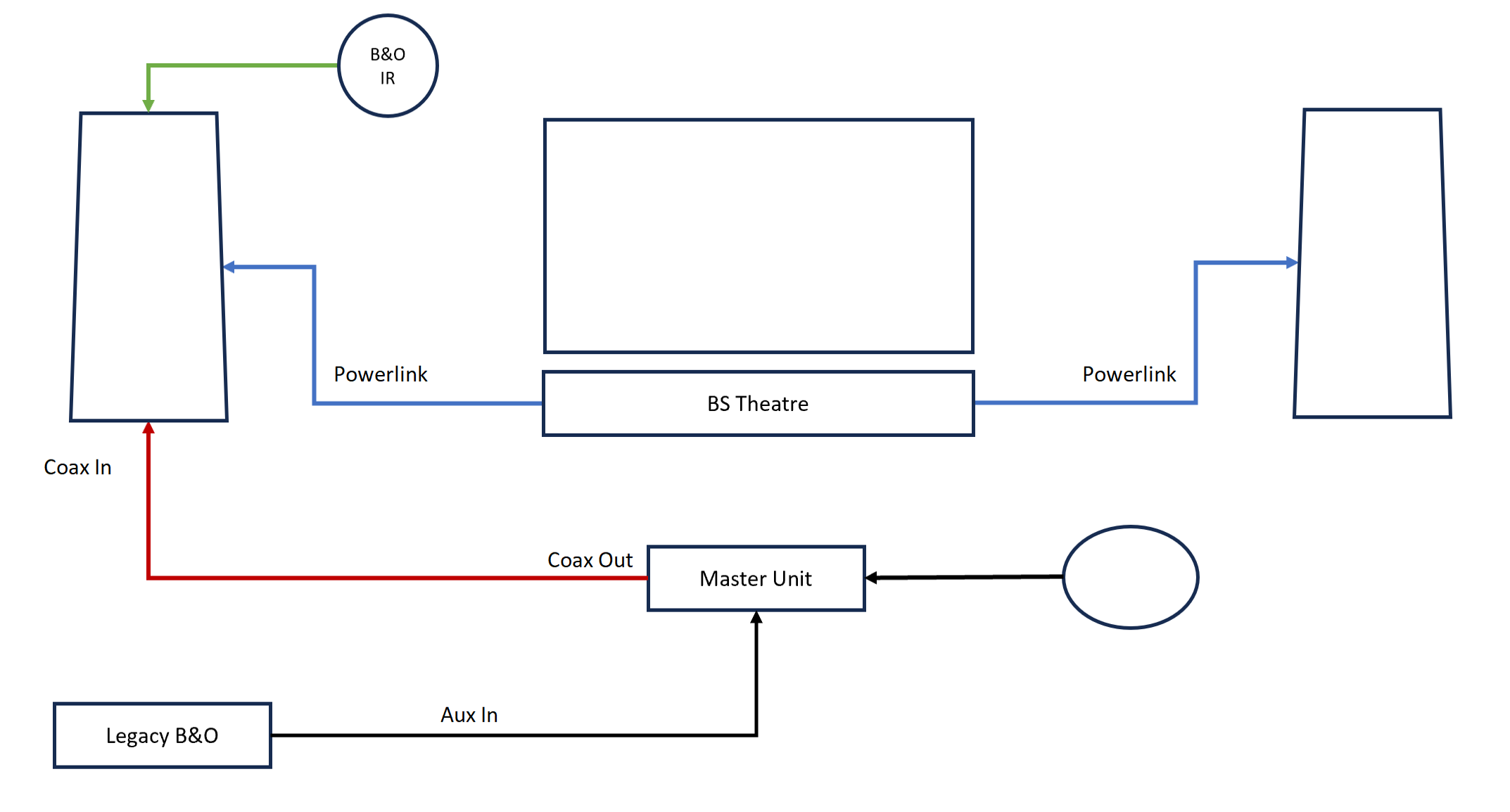 Theatre Setup