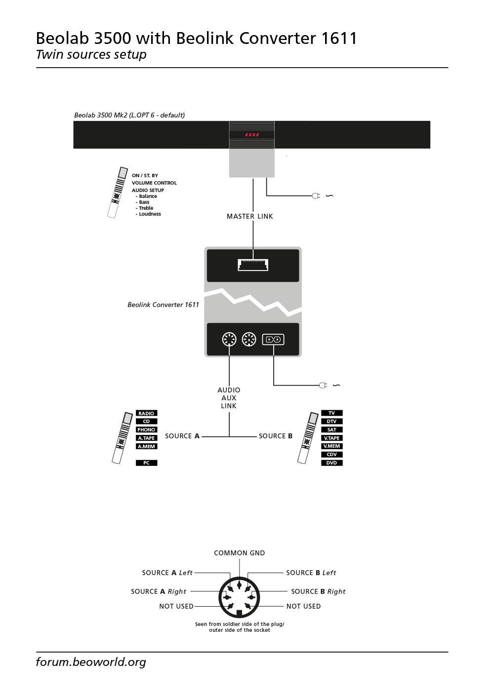 BL1611 twin input