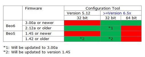 Firmware Version table