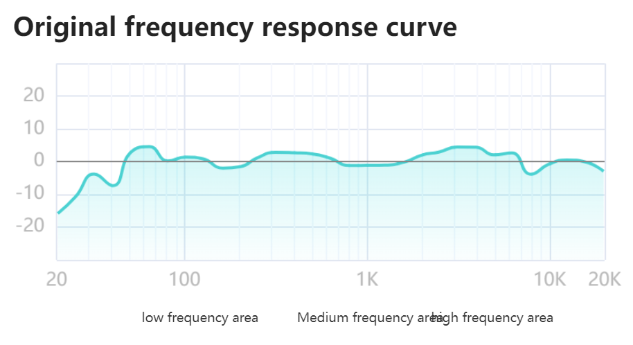 frequency