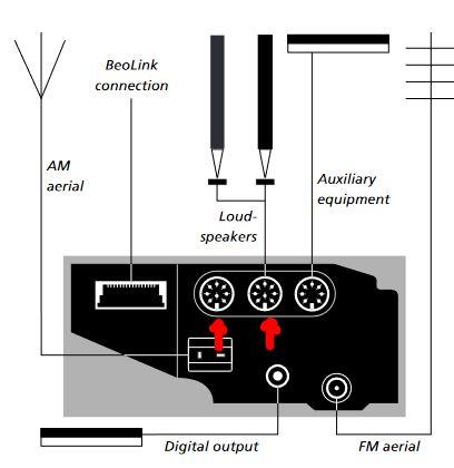 BS 9000 sockets