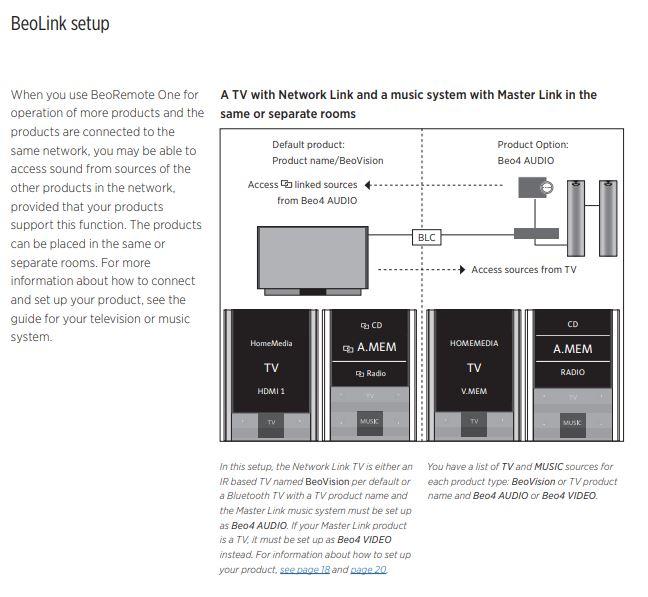Beoremote link